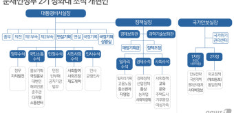 국정기획위, 정부 조직 개편을 최우선 과제로 설정
