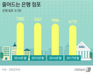 금감원 지점폐쇄 모범규준 마련에 은행은 냉기류