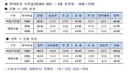 코레일 8월부터 바다열차, 강릉역까지 연장 운행
