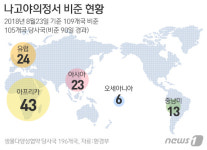 나고야의정서 로열티 폭탄?…화장품업계 선제대응으로 돌파구