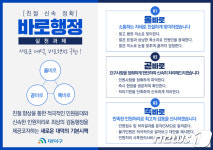 대전 대덕구, 감동행정 구현 바로행정 추진