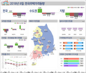 8월 서울집값 껑충…용산·마포·영등포 1%대 급증 
