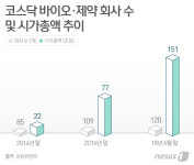 제약·바이오株 작전 실시간으로 잡아낸다
