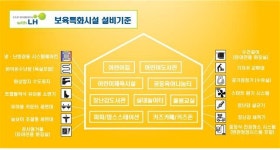 신혼희망타운 맞춤형 보육특화시설 설비기준 공개