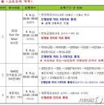 이번 주말 마라톤·차없는거리 행사…도심 일부 차량진입 금지