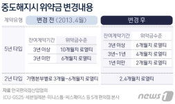 편의점 본사 과도한 수수료·유통마진 폭리? 사실과 다르다