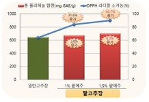 국산 종균 이용해 팥으로 메주 쑨다