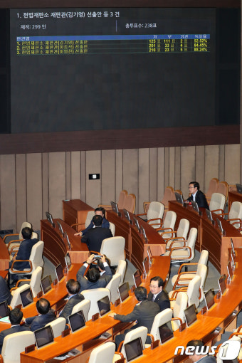 국회, 김기영·이영진·이종석 헌법재판소 재판관 임명동의안 가결