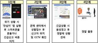 스마트폰만 흔들면 경찰 출동…구로구 안심이 앱