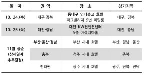 지역 의료관광 경쟁력 강화해 수도권 집중 해결한다