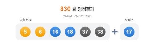 로또 1등 5, 6, 16, 18, 37, 38…20억6052만원씩