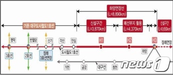 대구 도시철도1호선 하양연장 공사 내년 상반기 시작