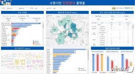 수원시, 각종 민원 처리할 공유·분석 플랫폼 운영