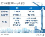 마곡지구 등 업무시설 오피스 완공…4Q 공급물량도 ↑