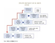 한은 노동시장 이원화·자영업 비중 과도해 고용 부진