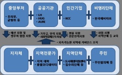 취약지역 삶의 질 향상 내년 새뜰마을사업 30곳 추가 선정 
