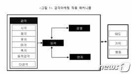 대학생이 국내 대표 학회지에 논문 발표 ‘화제’