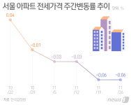 200만원 이사비도 드릴게요…서울 세입자 모시기 新 풍속도