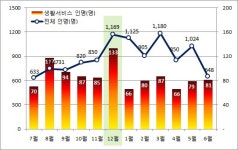 12월이 화재 사상 최다…노래연습장 가면 비상구 확인 먼저