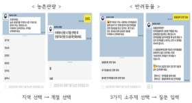 반려동물·농촌관광 정보, 카카오톡에게 물어보세요