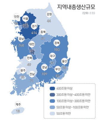 전국 지역내총생산 1732조 5.5%↑…경기·서울·충남 순
