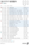 12월 마지막주 전국 9215가구 분양…위례에 신혼희망타운 첫 공급