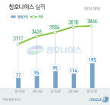 청호나이스 9년 이끈 이석호 대표이사 아름다운 퇴장