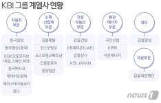 갑을상사그룹의 새이름 KBI그룹…글로벌 전략 일환  
