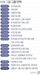 갑을상사그룹의 새이름 KBI그룹…글로벌 전략 일환  