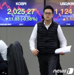 코스피 하락 장 마감