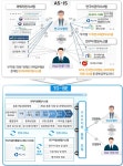 20개 국가R&D 과제지원시스템 하나로 통합된다