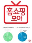 홈쇼핑모아 소비자 절반 가정간편식 주 2~4회 이용