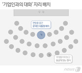 [그래픽] ‘기업인과의 대화’ 자리 배치