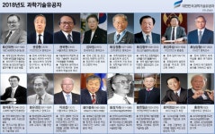 소아심장학 홍창의 교수 등 16인 과학기술유공자에 지정