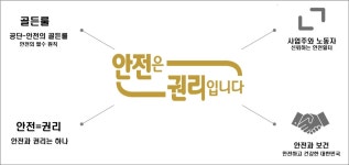 안전은 권리입니다…안전보건공단, 새 슬로건 발표