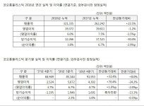 참가랑식당(코오롱플라스틱2공장) | 코오롱플라스틱, POM공장 본격가동 4Q 매출 사상 최대