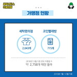 크린토피아 ‘세탁 서비스 이용 현황’ 발표