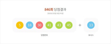 로또 1등 5·18·30·41·43·45…15억9688만원씩