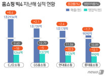황금채널 낚은 T커머스, 매출 급증…홈쇼핑, 수익성 빨간불