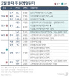 봄 분양시장 예열…수원역푸르지오자이 등 7곳 청약