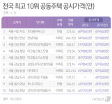 트라움하우스2 사진 5