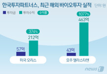 한투파, 美J&J의 미국 바이오기업 6조원 인수로 잭팟