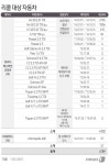 아우디 폭스바겐·KR모터스 21개 차종 4789대 리콜 