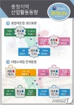 충북 2월 대형마트 판매 감소…전년比 11.5%↓