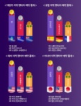 해외 렌터카 여행, 어디서 가장 많이 할까