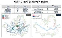 서울시 54년만에 미관지구 폐지…압구정로 층수 완화