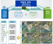 [스마트시티 서울]3D공간 정보로 서울 바람길 만든다