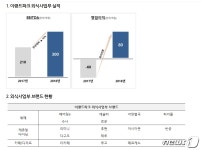 이랜드파크, 외식사업부 물적분할…외식전문회사 설립