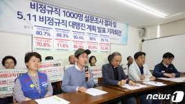 비정규직에게 물었습니다 노동정책 불만 86.9%