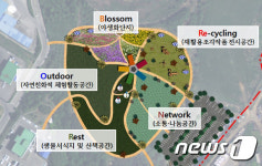 쓰레기 매립장을 휴식공간으로…동해 동쪽바다 자연마당